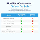 Maplpaw | Dog Orthopedic Sofa Bed with Washable Cover, S to XL
